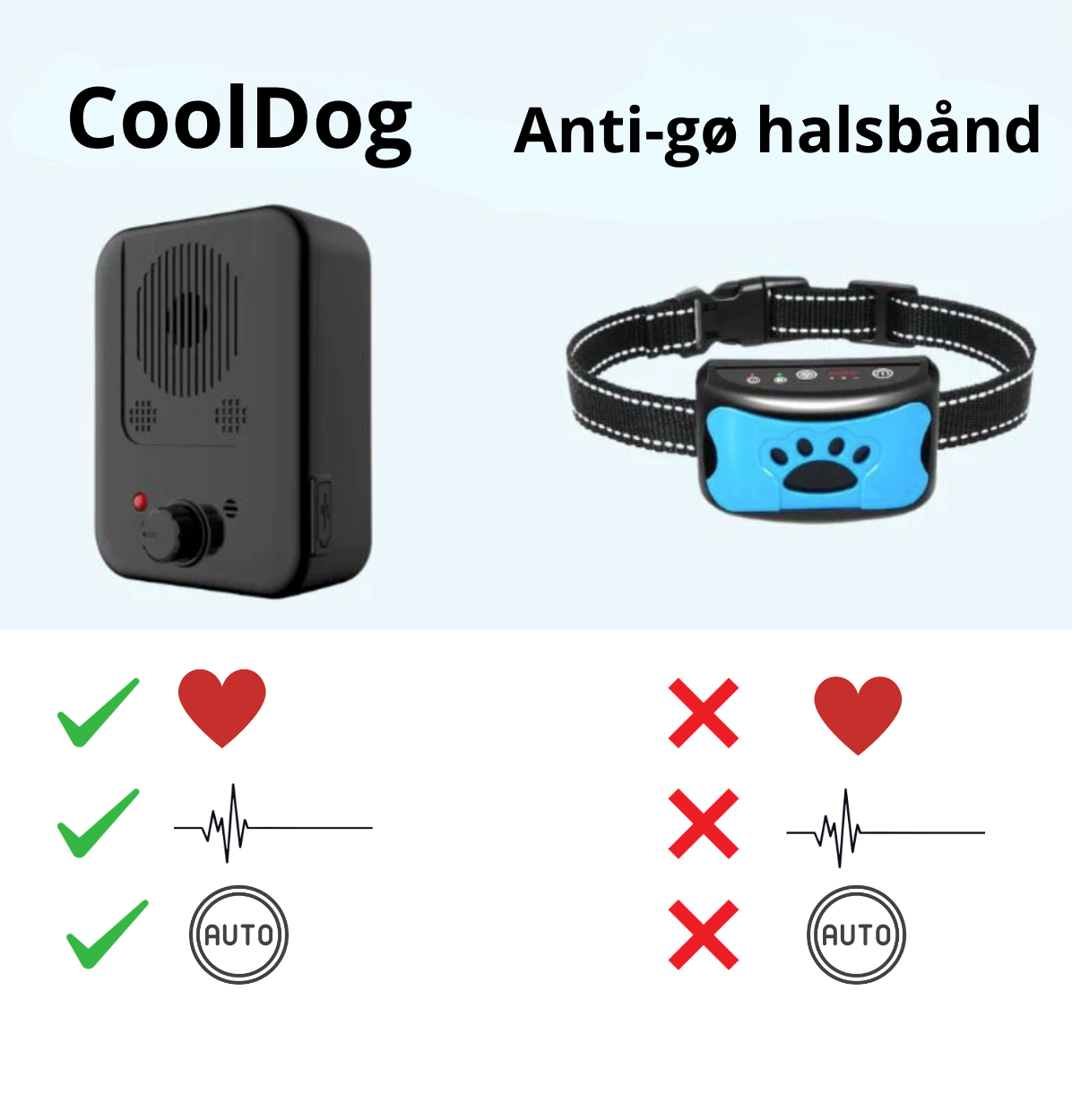 CoolDog - Anti-gø-enhed